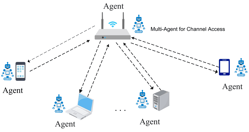 Intelligent radio resource management